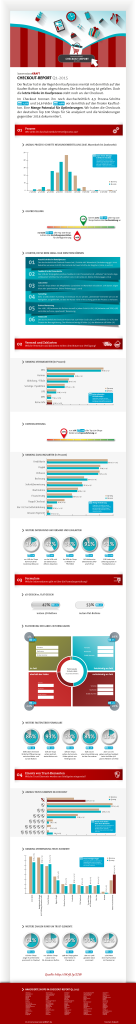 Infografik Checkoutprozess