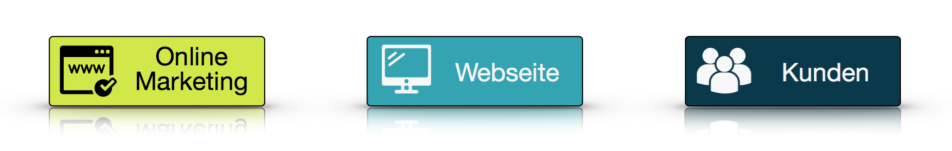 Online Marketing Quick Check Online Marketing Quick Check