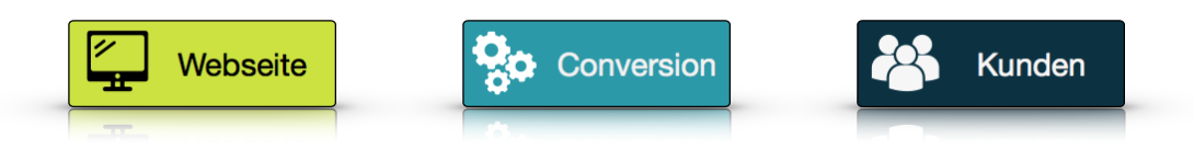 Conversion Quick Check Conversion Quick Check