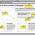 Webseiten Optimierung und Landingpage