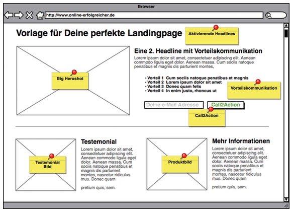 Checkliste für eine gute Landingpage